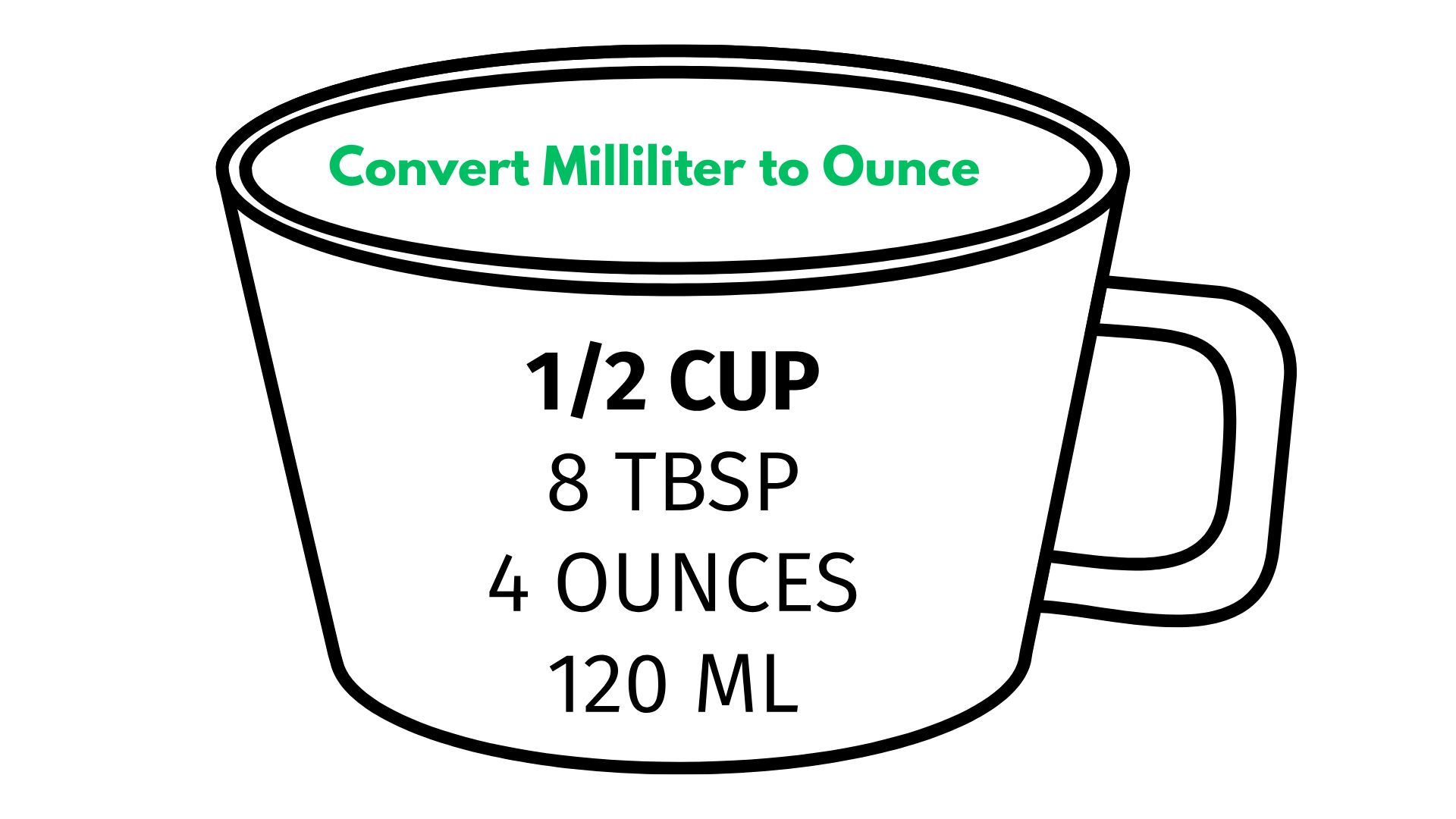 Convert Milliliter To Ounce (ml to Oz Fluid Us)