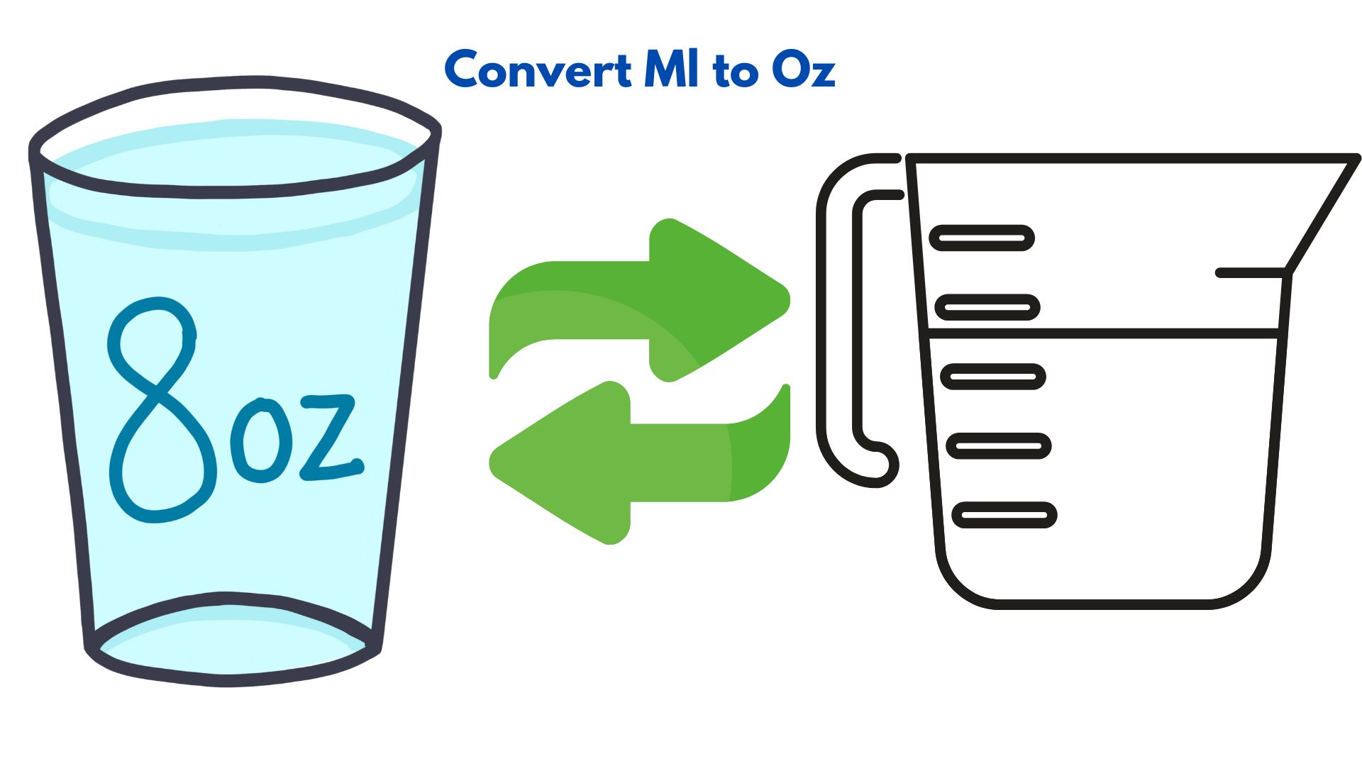 Convert Milliliter to Ounce (ml to oz) starts