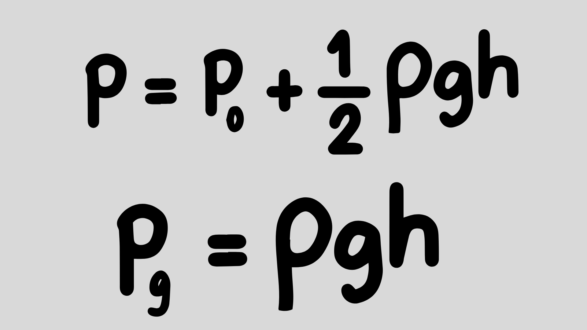 Understanding SI Units