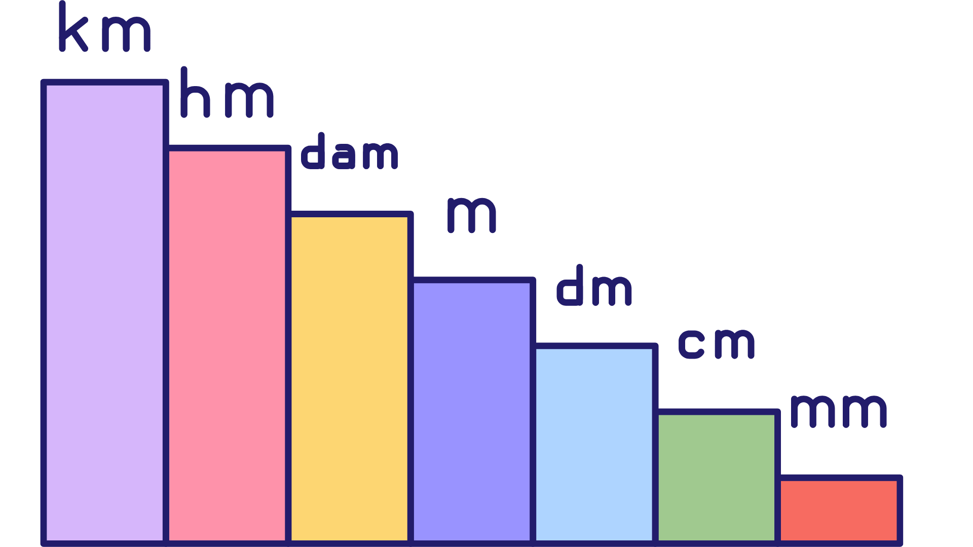 What Are Metric Units?