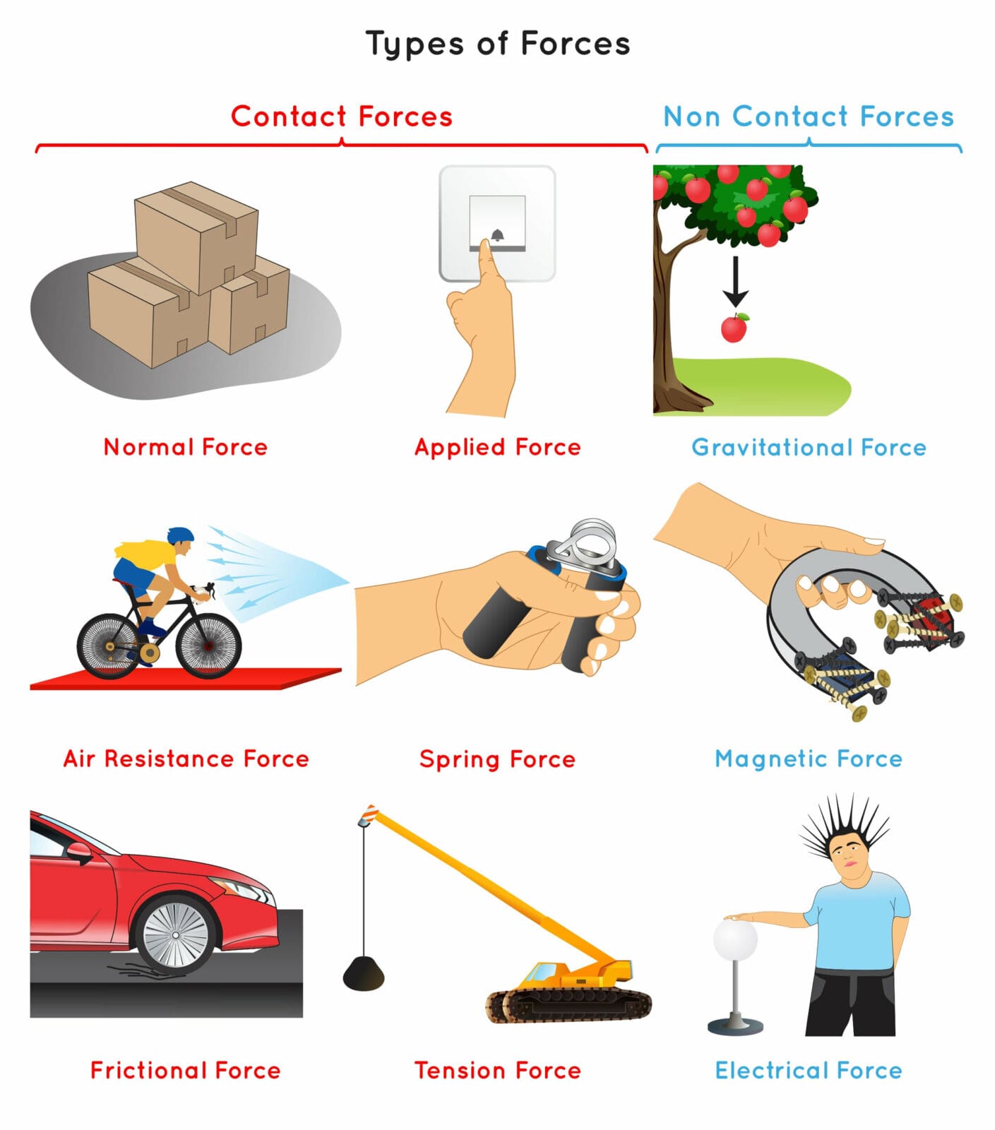 Applications of Units of Force