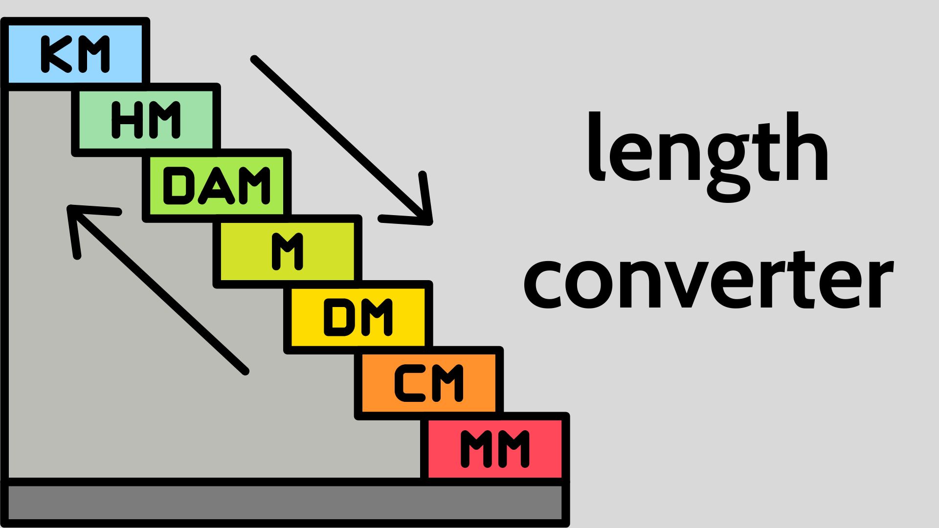 Length Converter