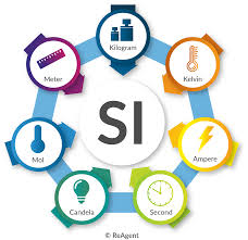 What are SI units?