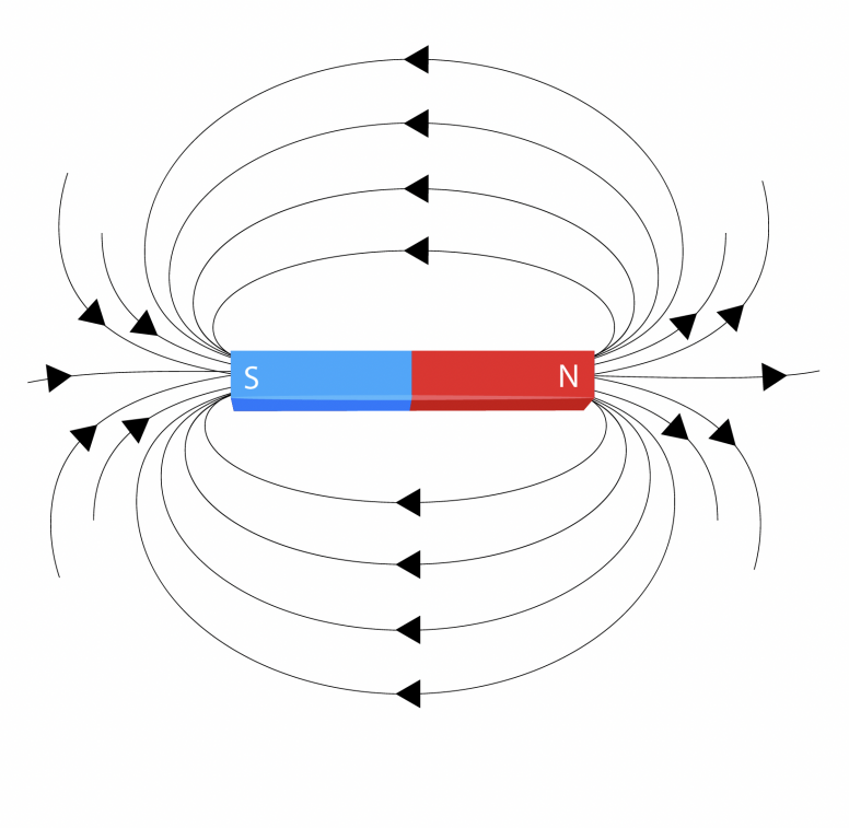 What Is Magnetic Flux?