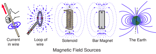 Magnetic Flux in Different Unit Systems